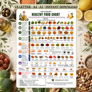Healthy Food Chart Printable | Healthy Food Guide | Nutrition Poster | Healthy Eating Reference | Kitchen Food Chart | US Letter | A4 | A5