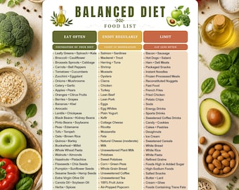 Balanced Diet Food List Printable | Healthy Food List | Nutrition Guide PDF | Food Chart | Healthy Eating | Wellness Guide