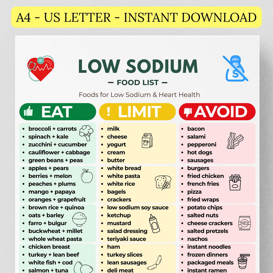Low Sodium Food List Printable, DASH Diet Chart, Eat Limit Avoid Guide ...