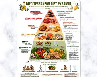 Mediterranean Diet Pyramid Printable | Mediterranean Diet Food List & Chart PDF | Mediterranean Diet for Beginners | Healthy Eating Poster
