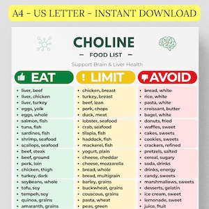 Tabla de alimentos ricos en colina: Guía para comer, limitar y evitar, alimentos con alto contenido de colina, lista de compras, tabla nutricional, PDF de dieta imprimible