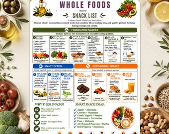 Whole Foods Snack List Printable | Healthy Food Chart PDF | Clean Eating Guide | Whole Food Grocery List | Kitchen Nutrition Poster