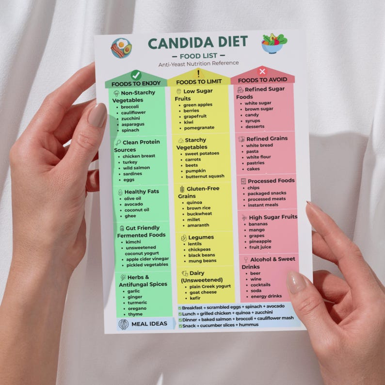 Candida Food List Printable, Yeast Free Chart, Low Sugar Low Carb Guide ...