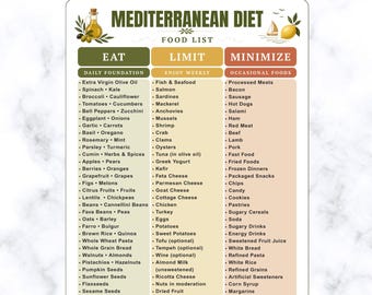 Mediterranean Diet Food List Printable | Eat Limit Minimize Chart | Mediterranean Grocery List PDF | Healthy Eating Guide | Instant Download