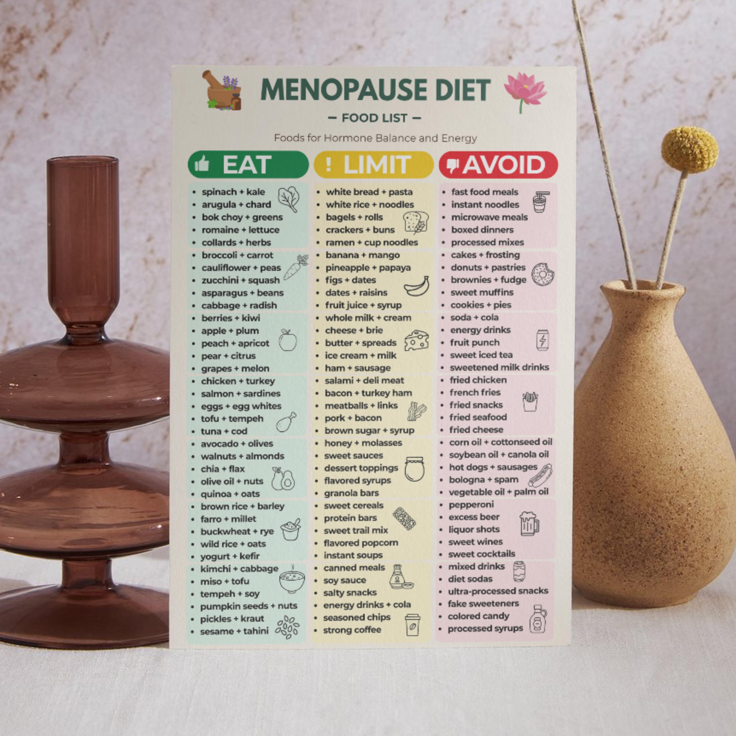Menopause Diet Food List Printable, Perimenopause Food Chart PDF, Foods ...