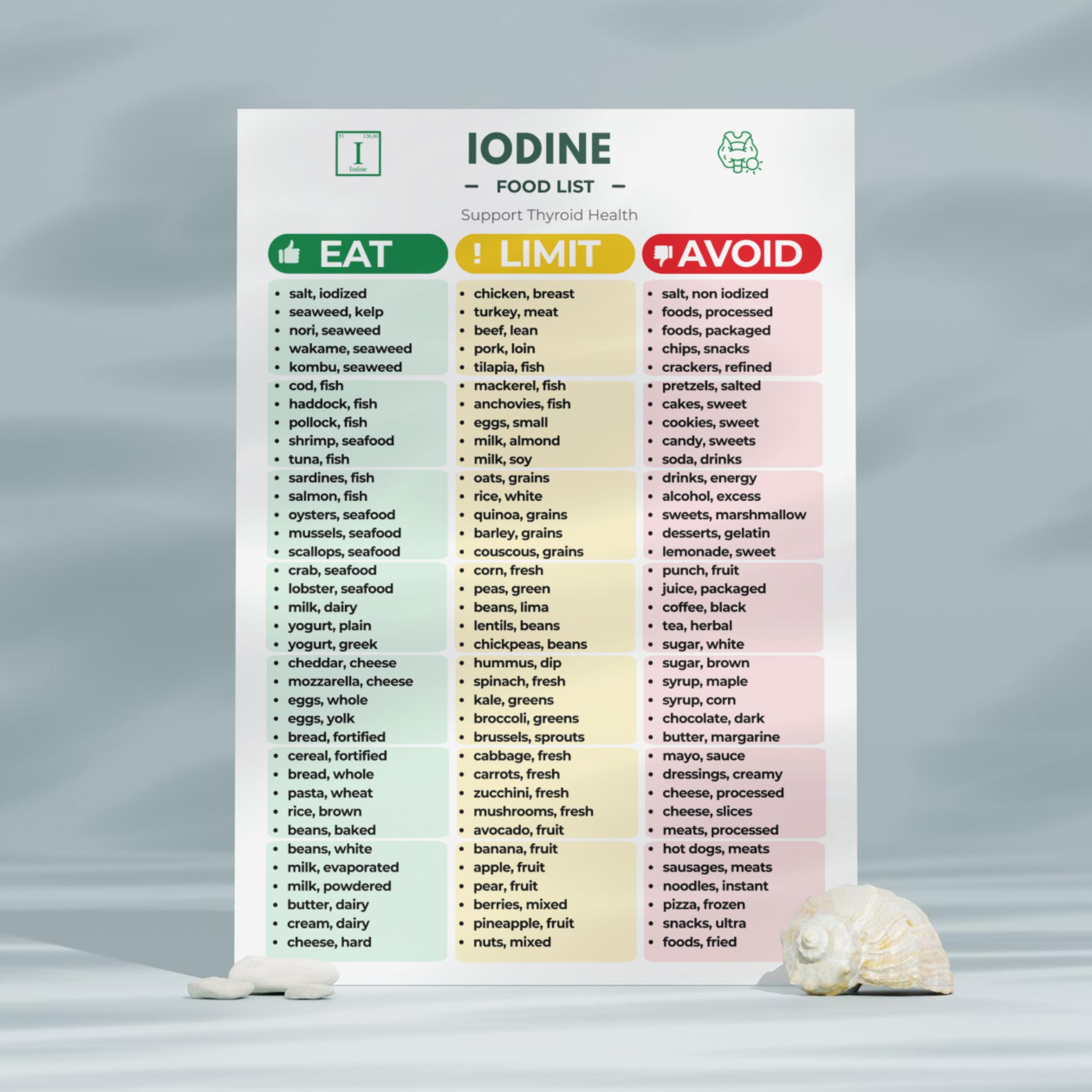 Iodine Food List Printable PDF | Thyroid Support Diet Guide | High Low Iodine Foods | Grocery ...