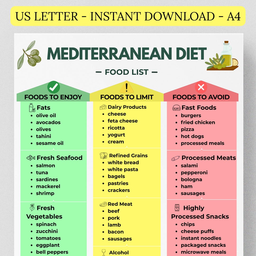 Mediterranean Diet Food List Printable PDF, Heart Healthy Foods Chart ...