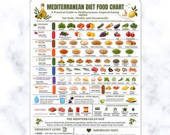 Mediterranean Diet Food Chart Printable | Mediterranean Foods Guide Poster | Healthy Eating Reference | Instant Download PDF
