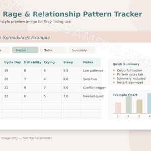 May include: A digital spreadsheet template titled "PMDD Rage & Relationship Pattern Tracker." The preview image shows a table with columns for date, cycle day, irritability, crying, sleep, and notes. Includes a chart and a quick summary.