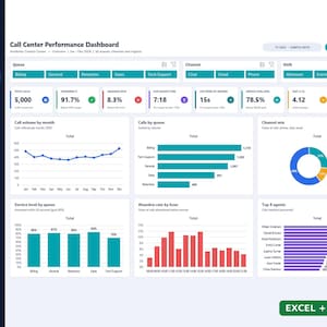 May include: A digital Call Center Performance Dashboard interface featuring data visualizations including a line graph, bar charts, and a pie chart. The layout displays metrics like total calls, answer rate, and service level in teal and white.