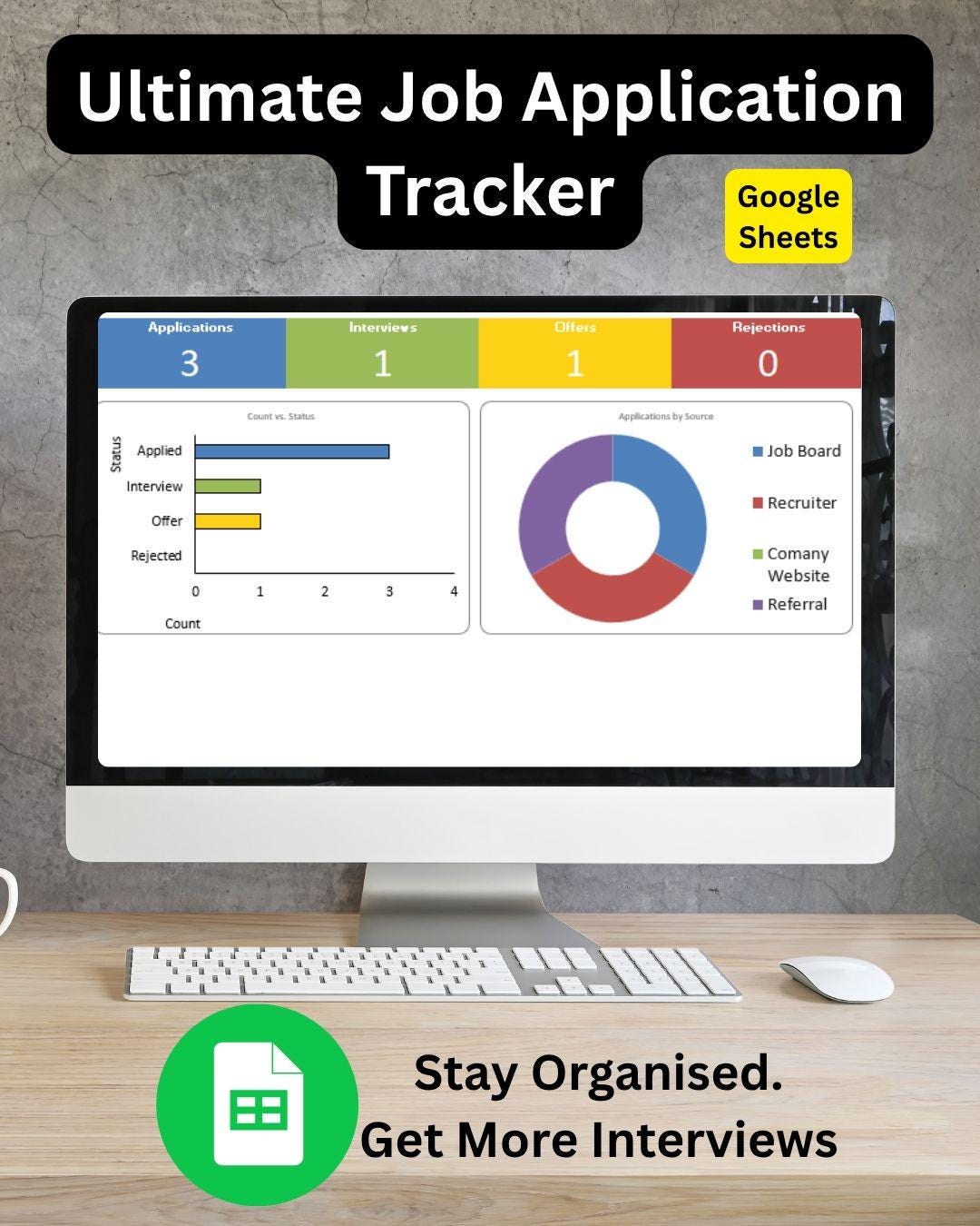 Job Application Tracker Spreadsheet (google Sheets), Career Planner ...