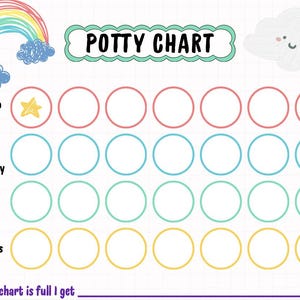 Puede incluir: Un gráfico de entrenamiento para ir al baño colorido con un arcoíris, una nube y las palabras "POTTY CHART". El gráfico incluye pasos como "¡Tengo que ir al baño!" y "Lávate las manos". Tiene círculos para rastrear el progreso.