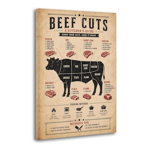 Könnte beinhalten: Ein rechteckiger Wandkunstdruck auf beigem Hintergrund mit einer schwarzen Silhouette einer Kuh, die in Abschnitte unterteilt ist, die als Beef Cuts beschriftet sind. Der Text enthält A Butcher's Guide, Schnittlisten, Garmethoden und Tipps in Schwarz und Rot.