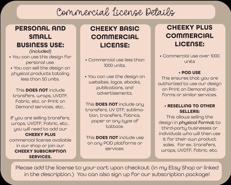 May include: A graphic with three columns outlining the different commercial license options for a design. The options are "Personal and Small Business Use", "Cheeky Basic Commercial License", and "Cheeky Plus Commercial License". Each option lists the uses and limitations of the license.