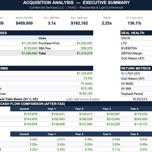 Può includere: Riepilogo esecutivo di un'analisi di acquisizione, con dati finanziari e metriche. Il documento include tabelle con cifre per il prezzo di acquisto, l'EBITDA e le proiezioni di flusso di cassa su cinque anni. Il testo include "Comfort Air Services LLC".