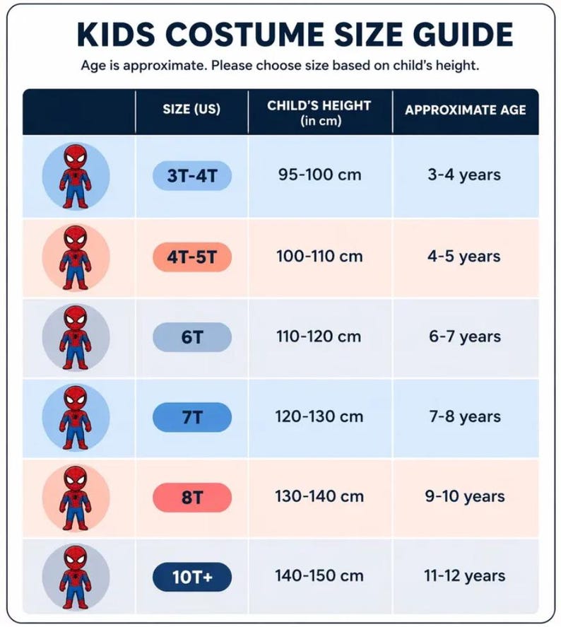 Puede incluir: Una gu&iacute;a de tallas de disfraces para ni&ntilde;os, con tallas, altura del ni&ntilde;o en cm y edades aproximadas. Las tallas van de 3T-4T a 10T+, con alturas de 95-150 cm y edades de 3-12 a&ntilde;os. Incluye un gr&aacute;fico de Spider-Man.