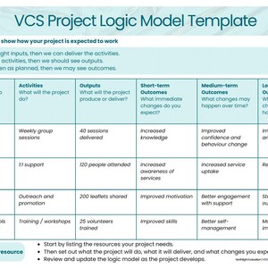 以下が含まれることがあります： ティールと白のVCSプロジェクトロジックモデルテンプレート。テンプレートは、プロジェクトがどのように機能するかを示すためのシンプルなツールで、入力、アクティビティ、出力、および結果のセクションがあります。テキストには、リソースの使用方法に関する指示が含まれています。