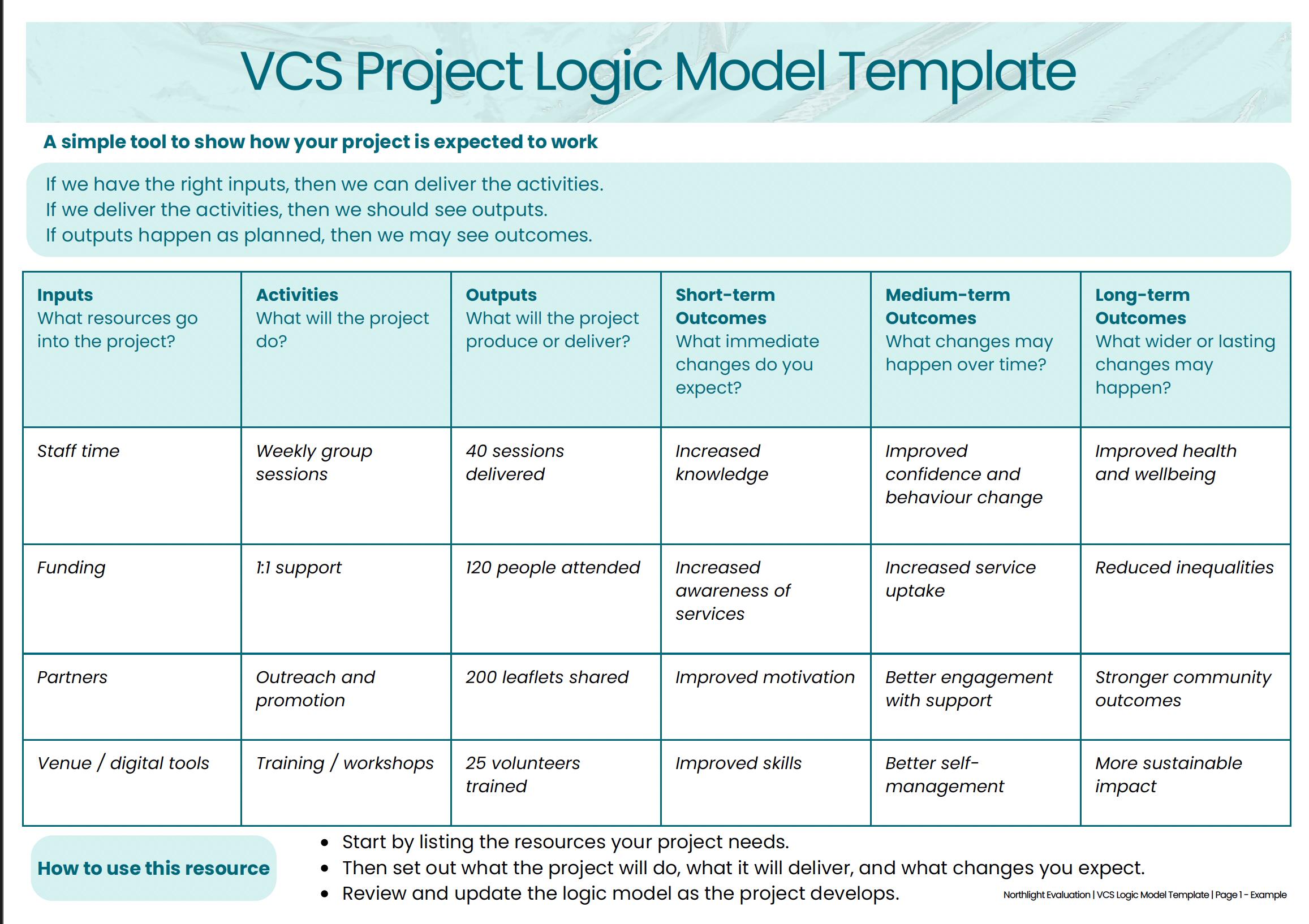 VCS Logic Model Template Pack - Includes a Worked Example and Blank ...