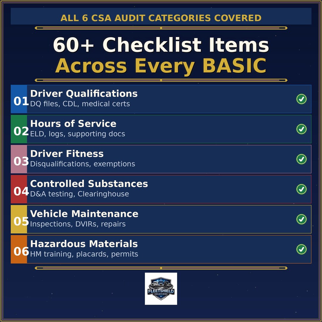 DOT Audit Prep Kit | FMCSA Compliance Checklist, Driver Files, Safety ...