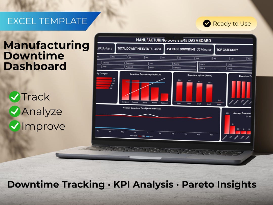 Manufacturing Downtime Dashboard Excel | KPI Tracker | OEE Analysis ...