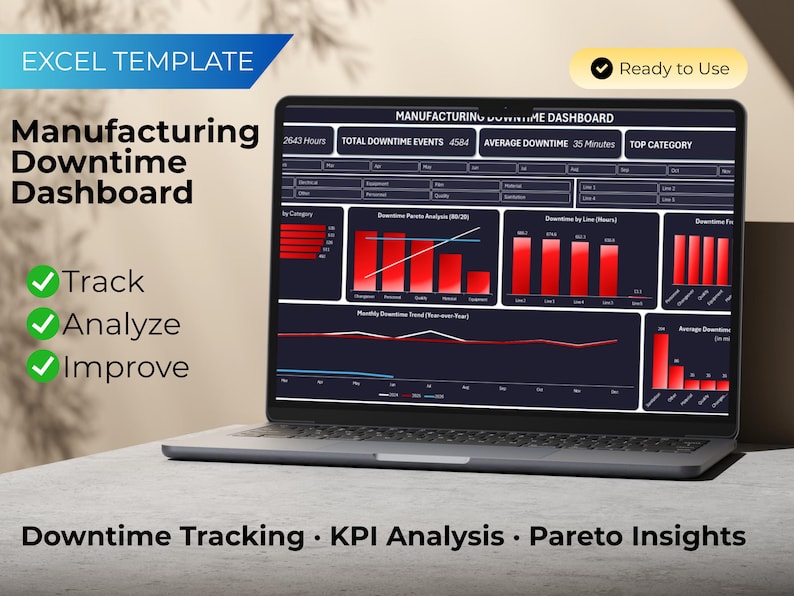 Manufacturing Downtime Dashboard Excel | KPI Tracker | OEE Analysis ...