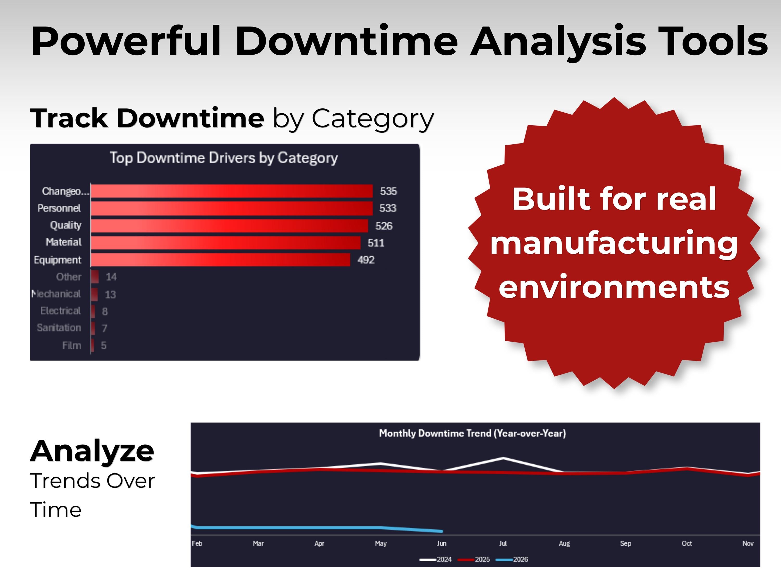 Manufacturing Downtime Dashboard Excel | KPI Tracker | OEE Analysis ...