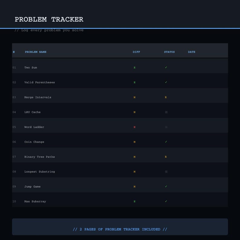 K&ouml;nnte beinhalten: Ein dunkelblaues digitales Dokument mit dem Titel "PROBLEM TRACKER" mit einer Liste von Codierungsproblemen. Das Dokument enth&auml;lt Problemnamen, Schwierigkeitsgrade und Statusindikatoren. Der Text "2 PAGES OF PROBLEM TRACKER INCLUDED" steht unten.