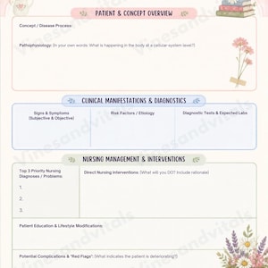 May include: A nursing active learning template for concept and disease process study. The document features sections for patient overview, clinical manifestations, diagnostics, and nursing management, decorated with floral illustrations and a straw hat.