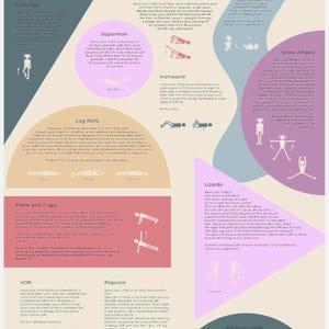 Könnte beinhalten: Lehrreiche Infografik, die Bewegungsmuster zur Integration primitiver Reflexe darstellt. Das Poster enthält Diagramme und Anweisungen für Übungen wie Flamingo, Superman und Inchworm, mit einem Farbschema aus Rosa, Blau und Weiß.
