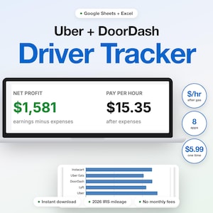 Può includere: Un foglio di calcolo digitale per il monitoraggio dei conducenti Uber e DoorDash per Google Sheets ed Excel. L'interfaccia mostra un profitto netto di $1.581, una paga oraria di $15,35 e un grafico a barre che confronta i guadagni di Instacart, Uber Eats, DoorDash, Lyft e Uber.