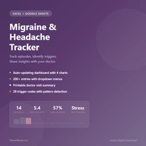 May include: A digital graphic on a purple background, titled "Migraine & Headache Tracker." It includes features like an auto-updating dashboard, 200+ entries, a printable summary, and trigger codes. The graphic displays data on episodes, severity, success, and stress.