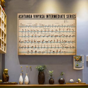 May include: A rectangular wall poster titled Ashtanga Vinyasa Intermediate Series, featuring a beige background with black text and numerous small illustrations of yoga poses arranged in horizontal rows with blue lines and labels.