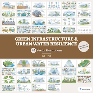 May include: A collection of 46 vector illustrations depicting green infrastructure and urban water resilience, featuring diagrams of sustainable city planning, rainwater management, and eco-friendly building designs with text labels.