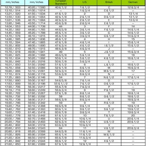 K&ouml;nnte beinhalten: Eine Tabelle, die Ringgr&ouml;&szlig;en&auml;quivalente in Millimetern und Zoll f&uuml;r US-, britische, europ&auml;ische und deutsche Gr&ouml;&szlig;ensysteme zeigt. Die Tabelle enth&auml;lt den Innendurchmesser, den Innenumfang und die Ringgr&ouml;&szlig;en&auml;quivalente.