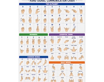 Sign Language Alphabet Poster ASL Chart, Numbers & Essentials Guide