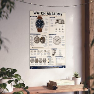Póster de anatomía del reloj Diagrama de las partes del reloj Arte mural de relojería imagen 6