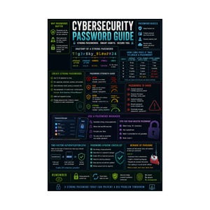 May include: A black educational poster titled Cybersecurity Password Guide with colorful text and icons. It features sections on password anatomy, strength, management, two-factor authentication, and phishing prevention, all set against a dark background.