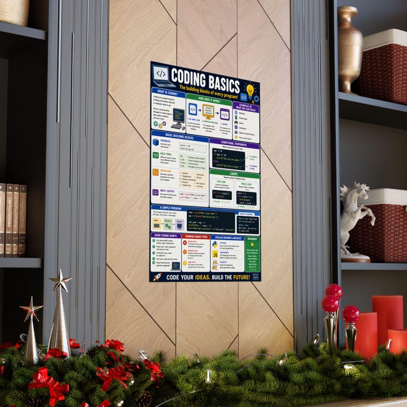 Coding Basics Poster Programming Cheat Sheet image 13