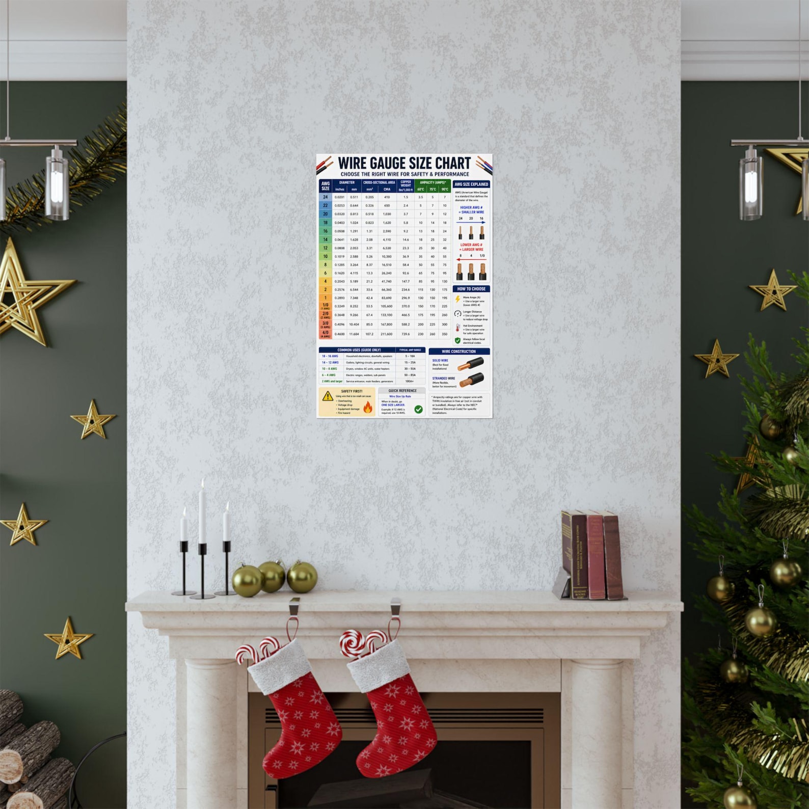 Wire Gauge Size Chart Poster Electrical Reference, AWG Chart - Etsy