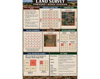 Land Survey Diagram Vertical Poster Township Range Section Guide