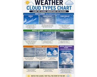 Weather Cloud Types Chart Educational Poster Clouds Identification, Educational Wall Art