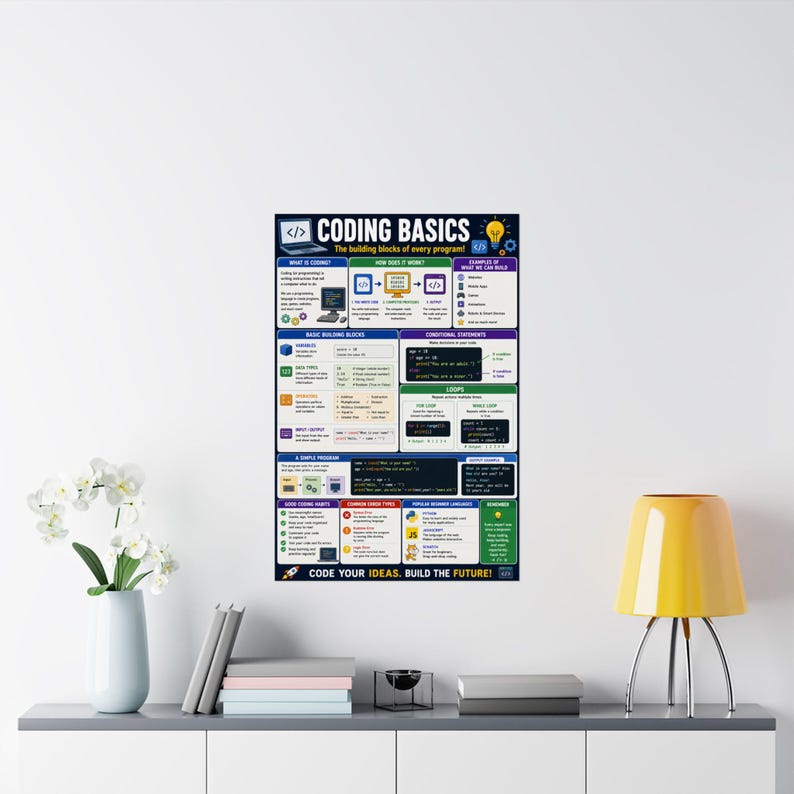 Coding Basics Poster Programming Cheat Sheet image 16