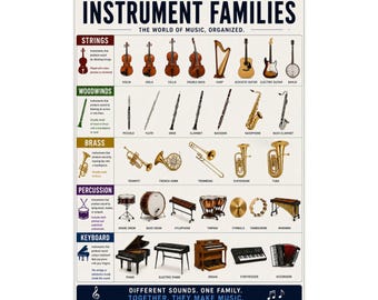 Instrument Families Poster Music Classroom Wall Art