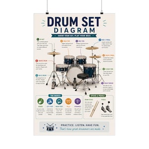 Pode incluir: Um cartaz intitulado DRUM SET DIAGRAM apresentando uma bateria azul com componentes rotulados, incluindo hi-hat, caixa, bumbo, toms, pratos e banco. O gráfico inclui seções sobre noções básicas, baquetas, pedais e texto instrutivo.