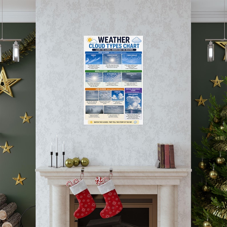 Weather Cloud Types Chart Educational Poster Clouds Identification ...