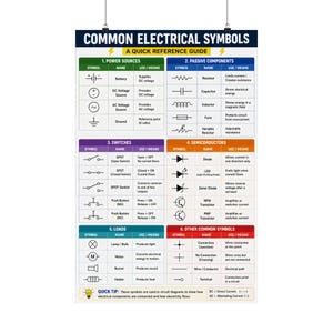 May include: A poster titled "Common Electrical Symbols" with a quick reference guide. It features symbols for power sources, passive components, switches, semiconductors, loads, and other common symbols. Includes a quick tip about how the symbols are used.
