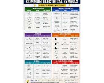 Common Electrical Symbols Poster Wiring Reference Chart