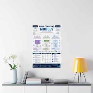 Cloud Computing Models Vertical Poster IaaS PaaS SaaS Infographic Print image 12