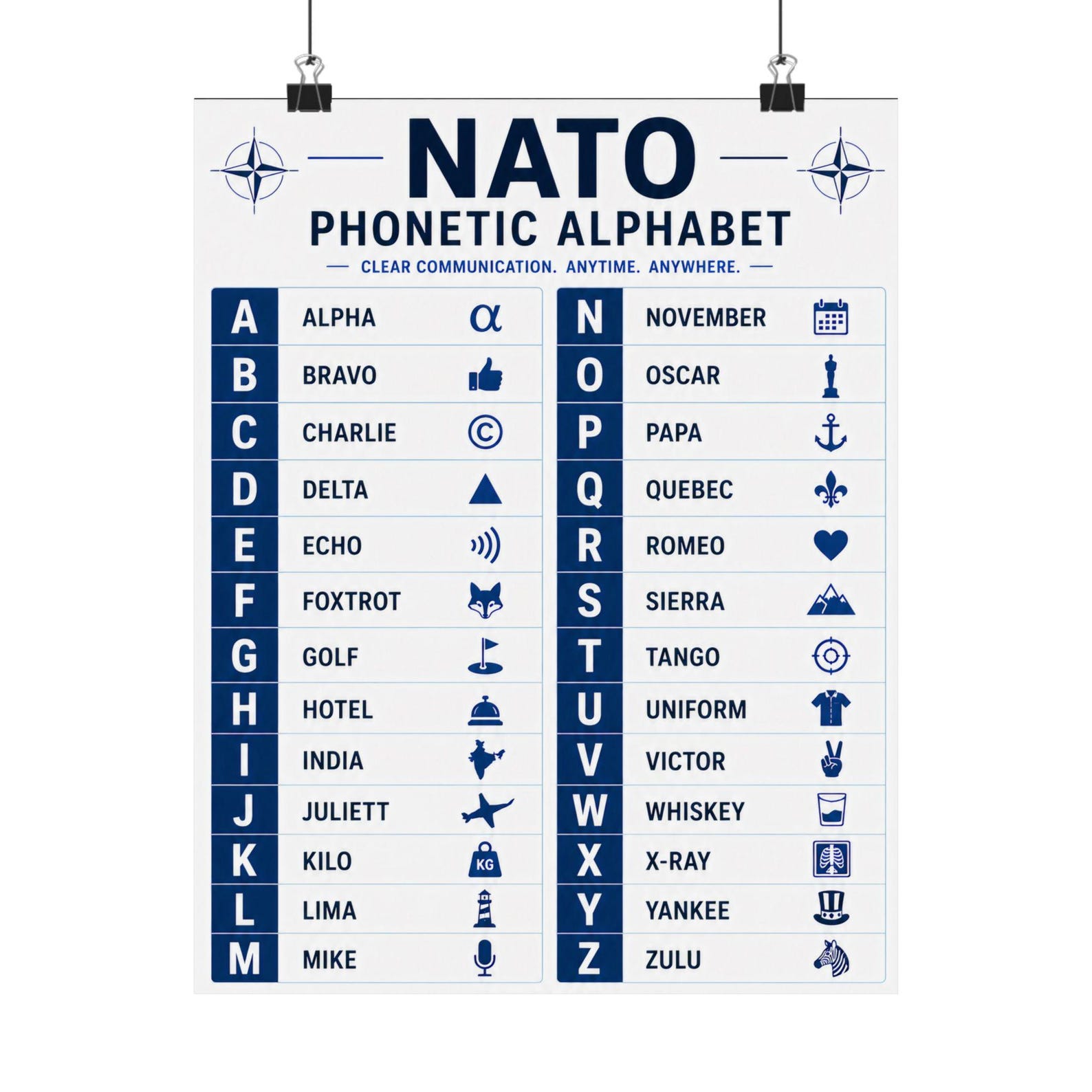 NATO Phonetic Alphabet Poster Military Alphabet Chart - Etsy