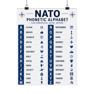 Peut inclure: Une affiche blanche présentant l'alphabet phonétique de l'OTAN. Chaque lettre est associée à un mot, un symbole et une prononciation. L'affiche est maintenue par deux pinces à reliure noires.